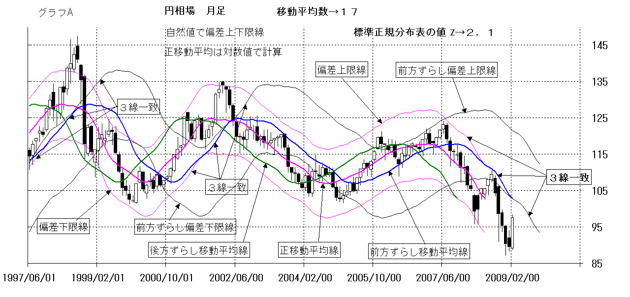 ChartObject Chart 1
