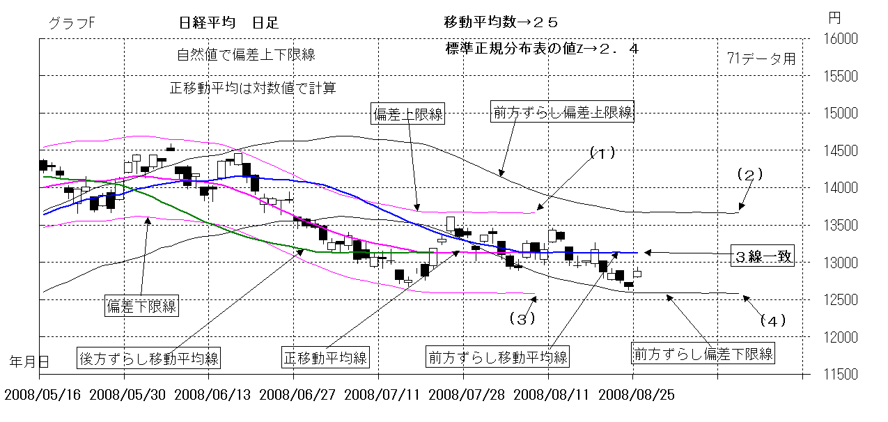 ChartObject Chart 1