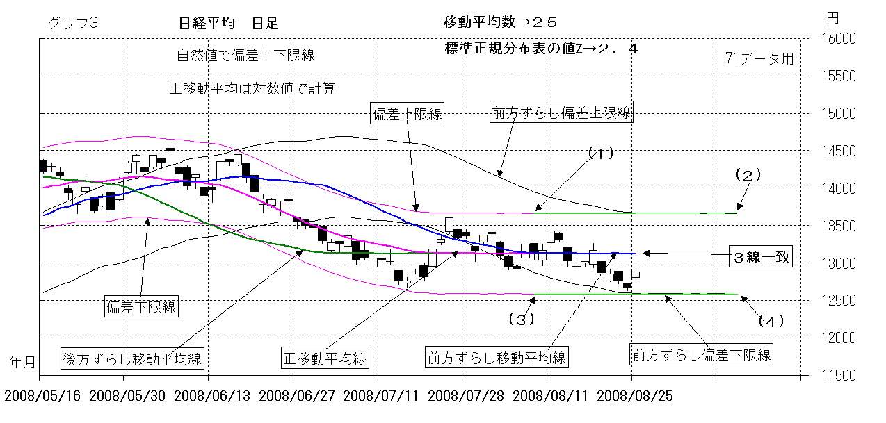 ChartObject Chart 1