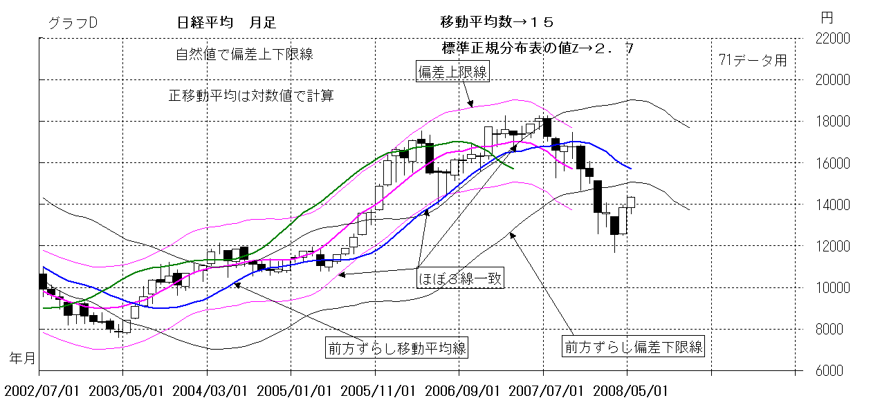 ChartObject Chart 1